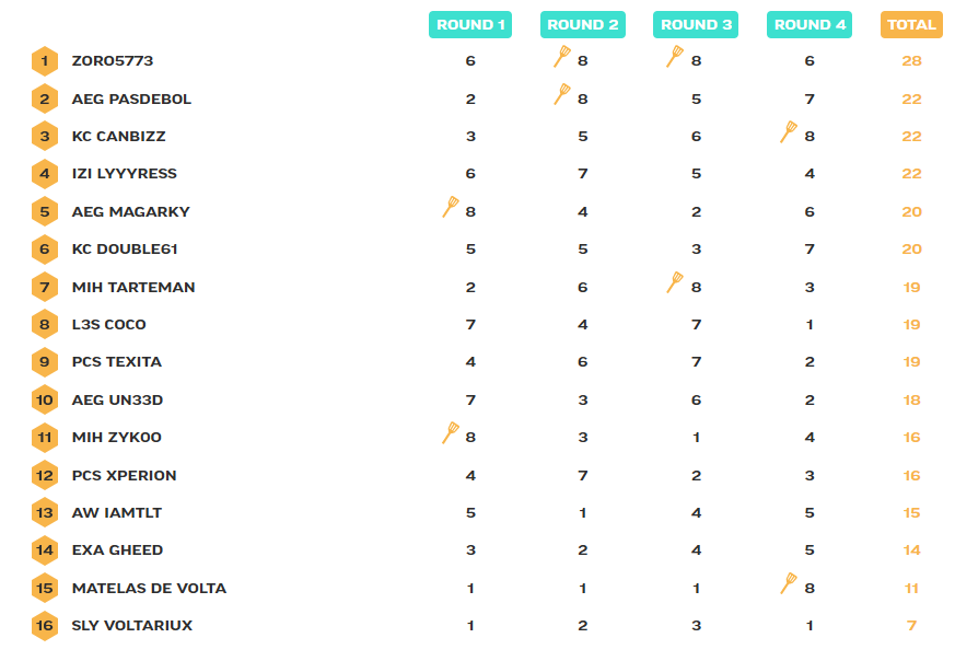 hex-league-jour-2-complet