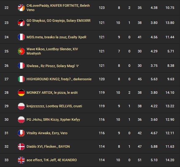 fncs-classement-semaine-3-qualif3-1
