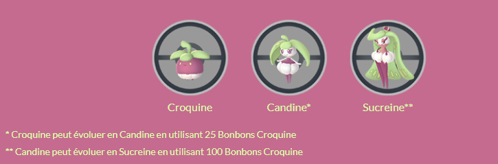 croquine