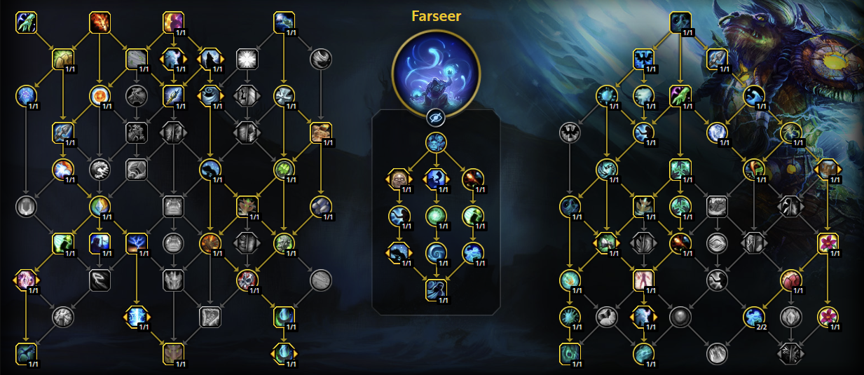 chaman-restauration-the-war-within-talents-build-specialisation-heroique-donjons