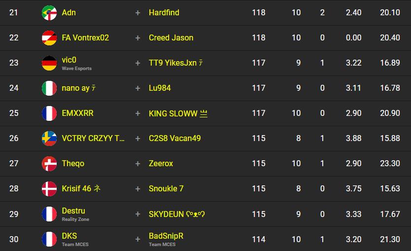 classement-fncs-s2c3-sesssion-3-3