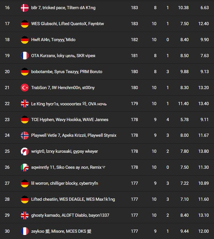 classement-fncs-s7-session-1-qualifier-1-2