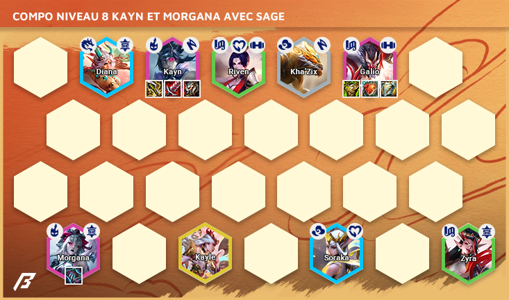 Compo-TFT-Set-11-Kayn-Morgana