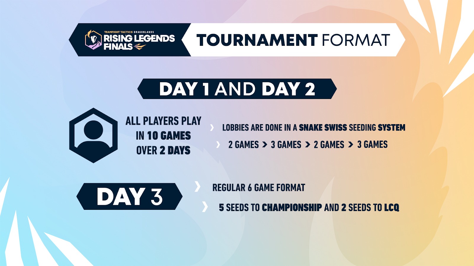 TFT-EMEA-Set-7.5-Format