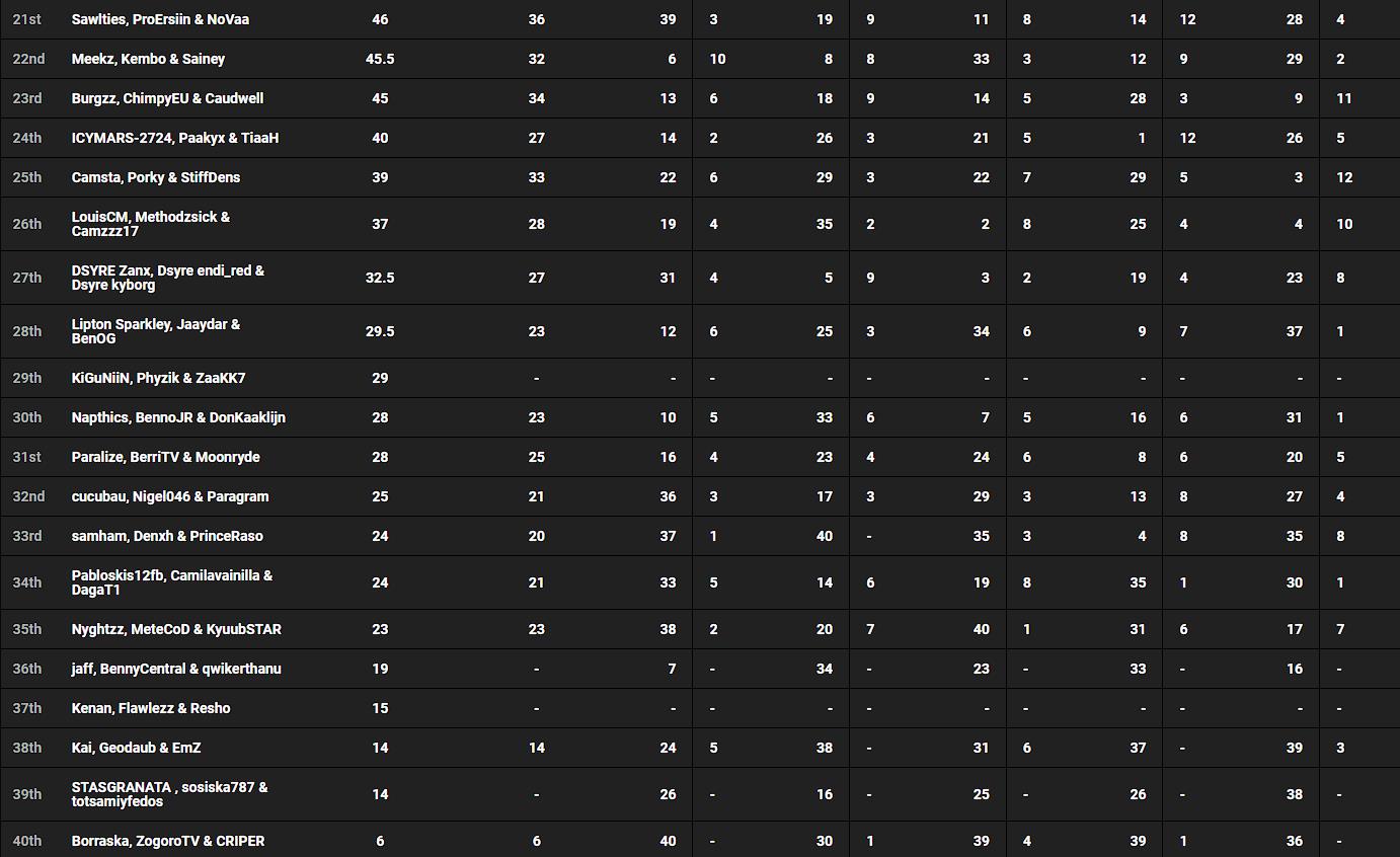 classement-wsow-2022-top-40