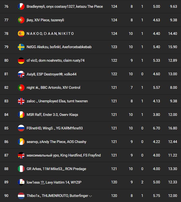 classement-fncs-s7-session-2-qualifier-1-6