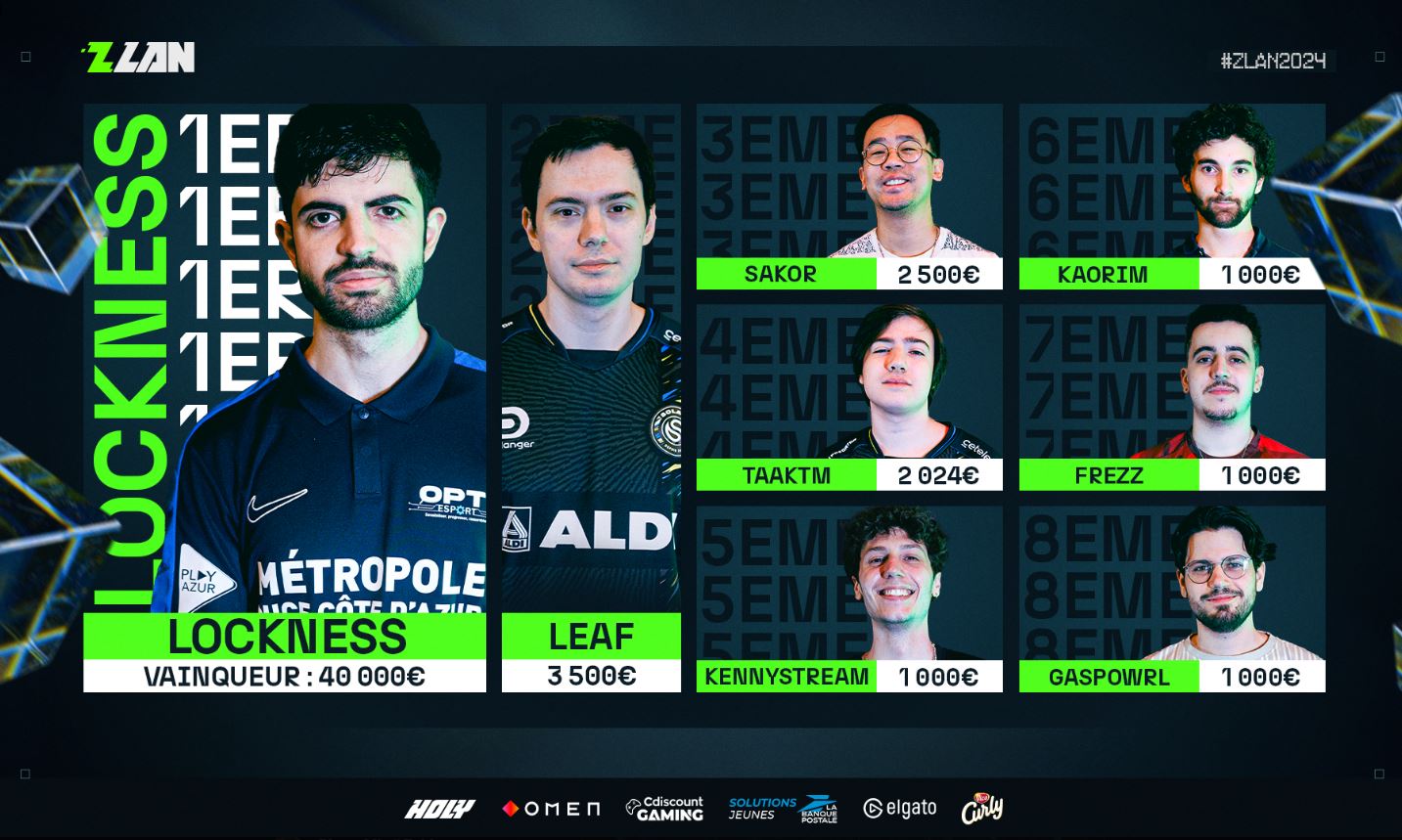 zlan-vainqueur-lockness3