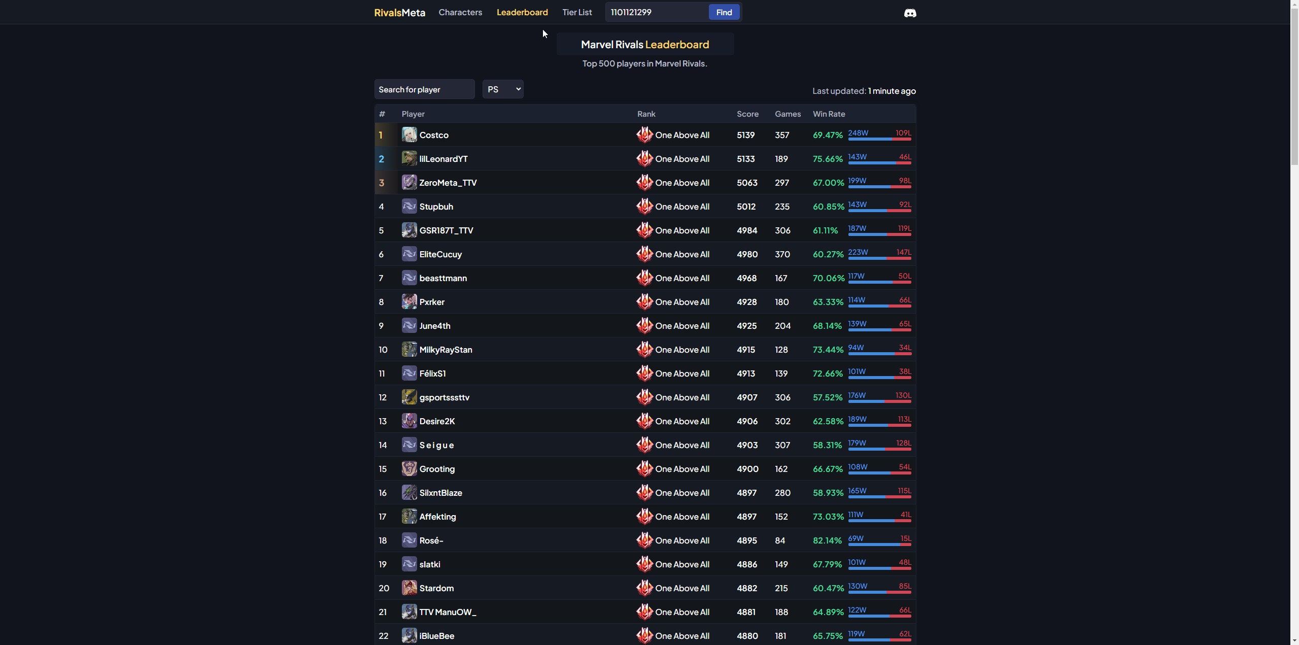 marvel-rivals-leaderboard-uid