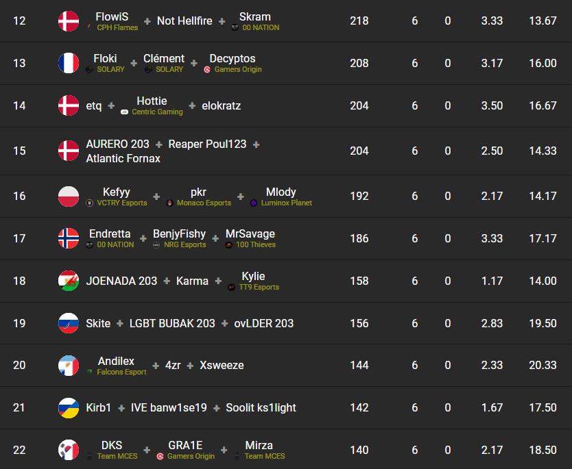 classement-fncs-grand-royale-finale-round-2-2