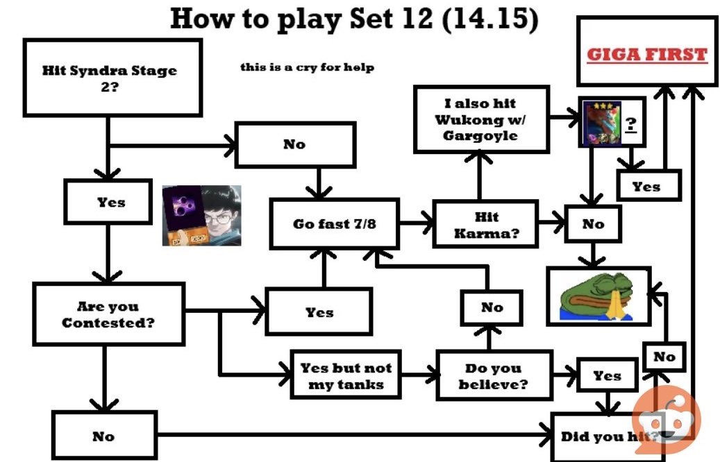 schema-troll-set-12-tft-patch-1415