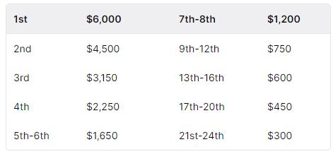 cashprize-twitch-rivals-escape-from-tarkov