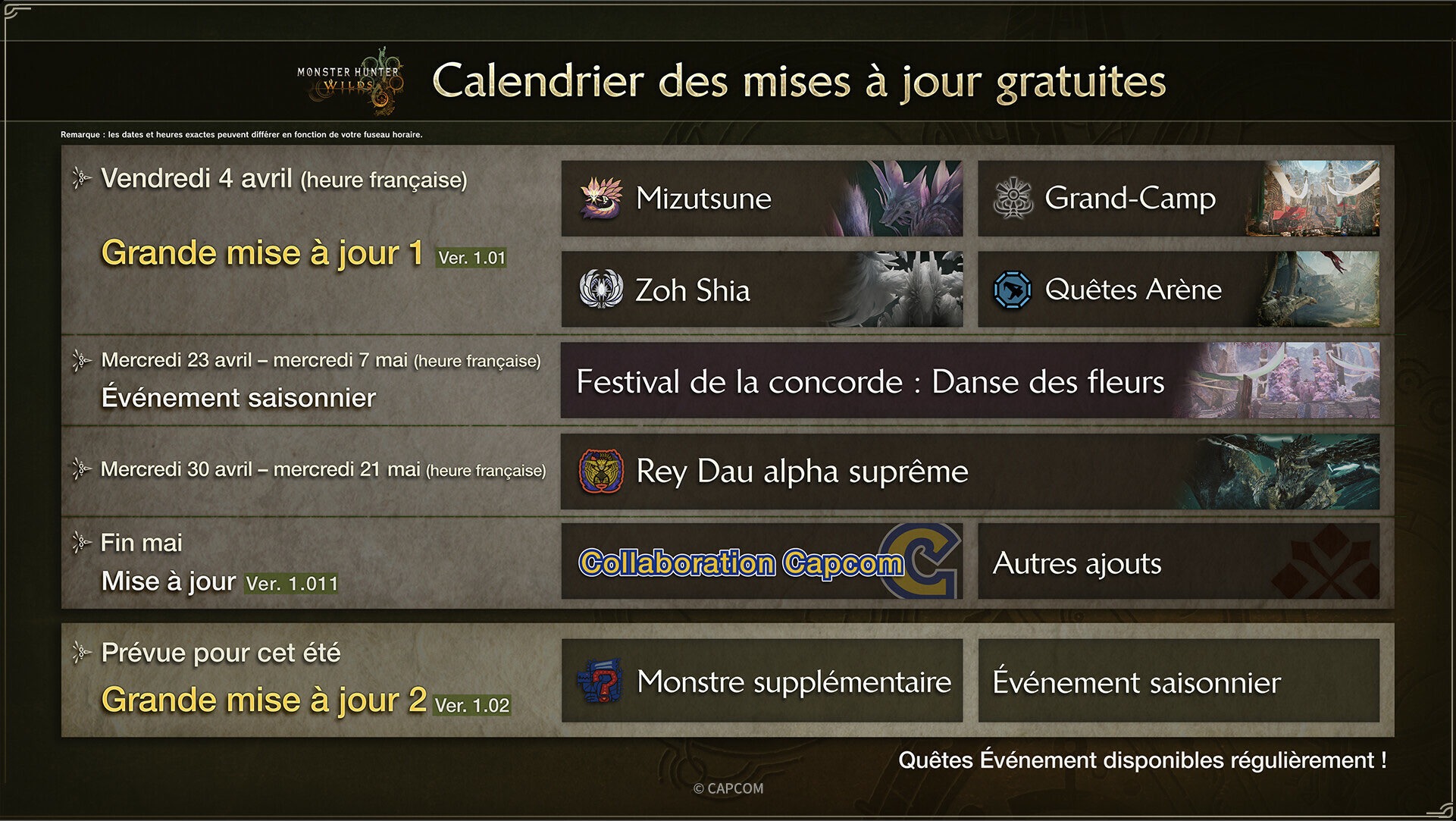 monster-hunter-wilds-feuille-de-route-roadmap-mise-a-jour-gratuite-free-updates