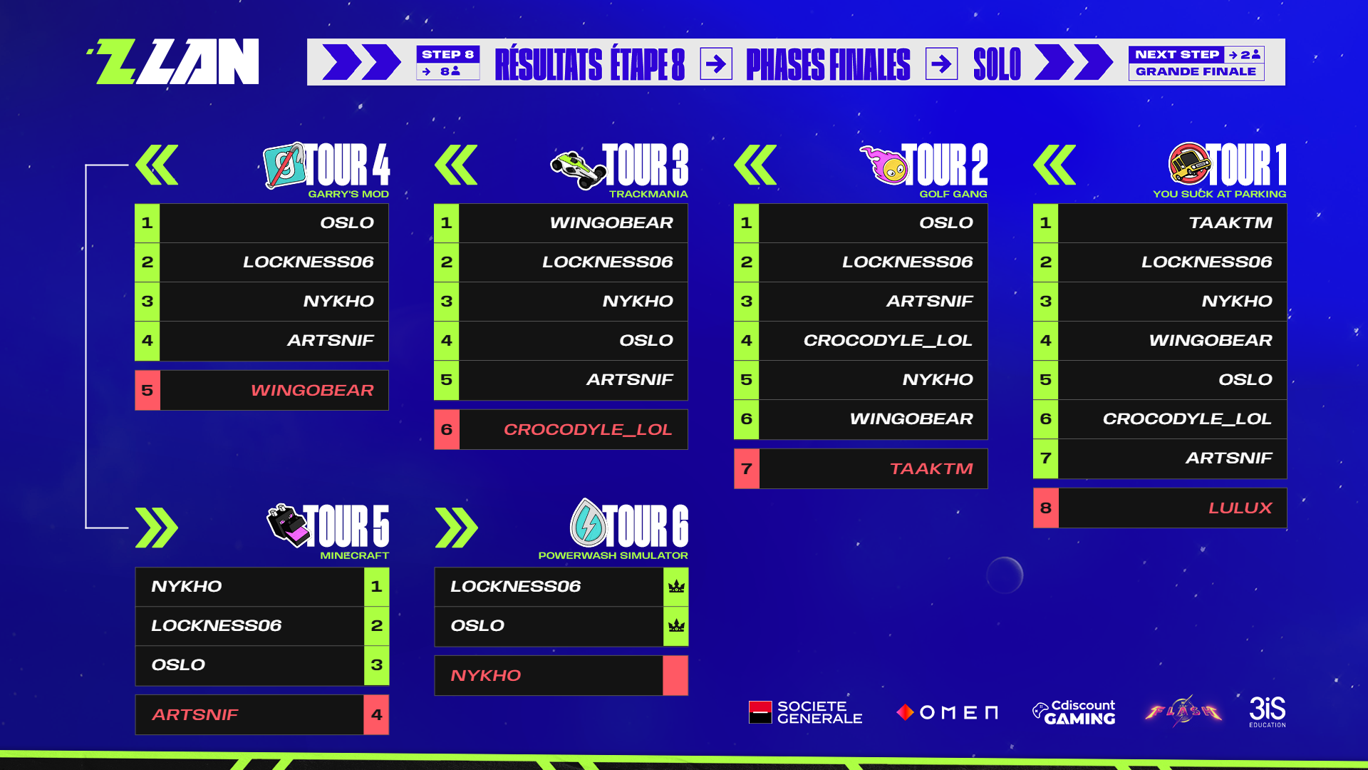 resultats-6e-jeu-grandes-finales-zlan-2023