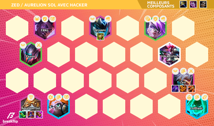 TFT-Breakflip-Compo-Zed-Aurelion-Sol-Hacker