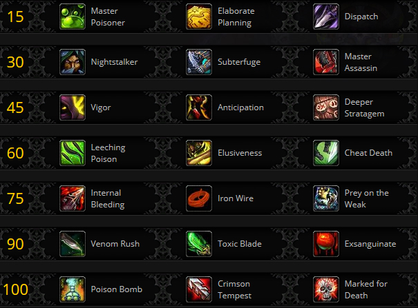 Le Voleur à Battle for Azeroth