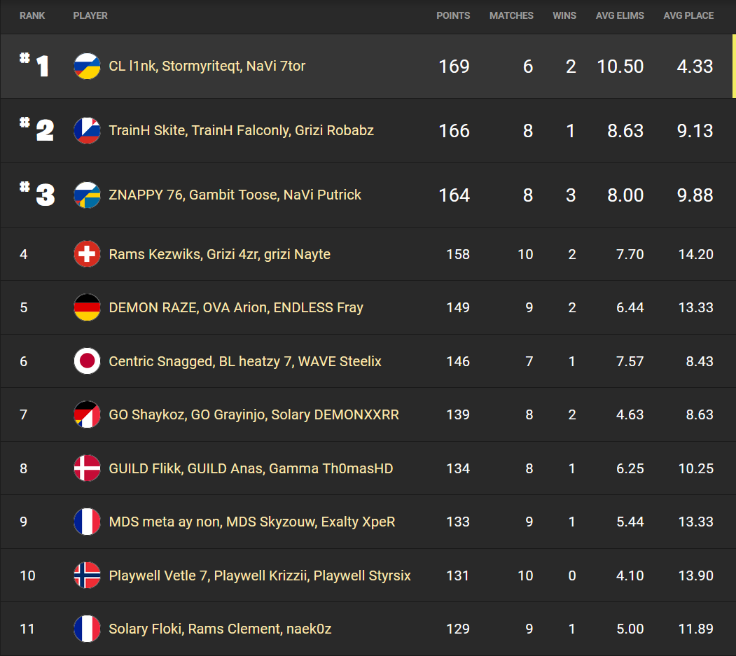 fncs-session-1-fortnite-classement-resultats-1
