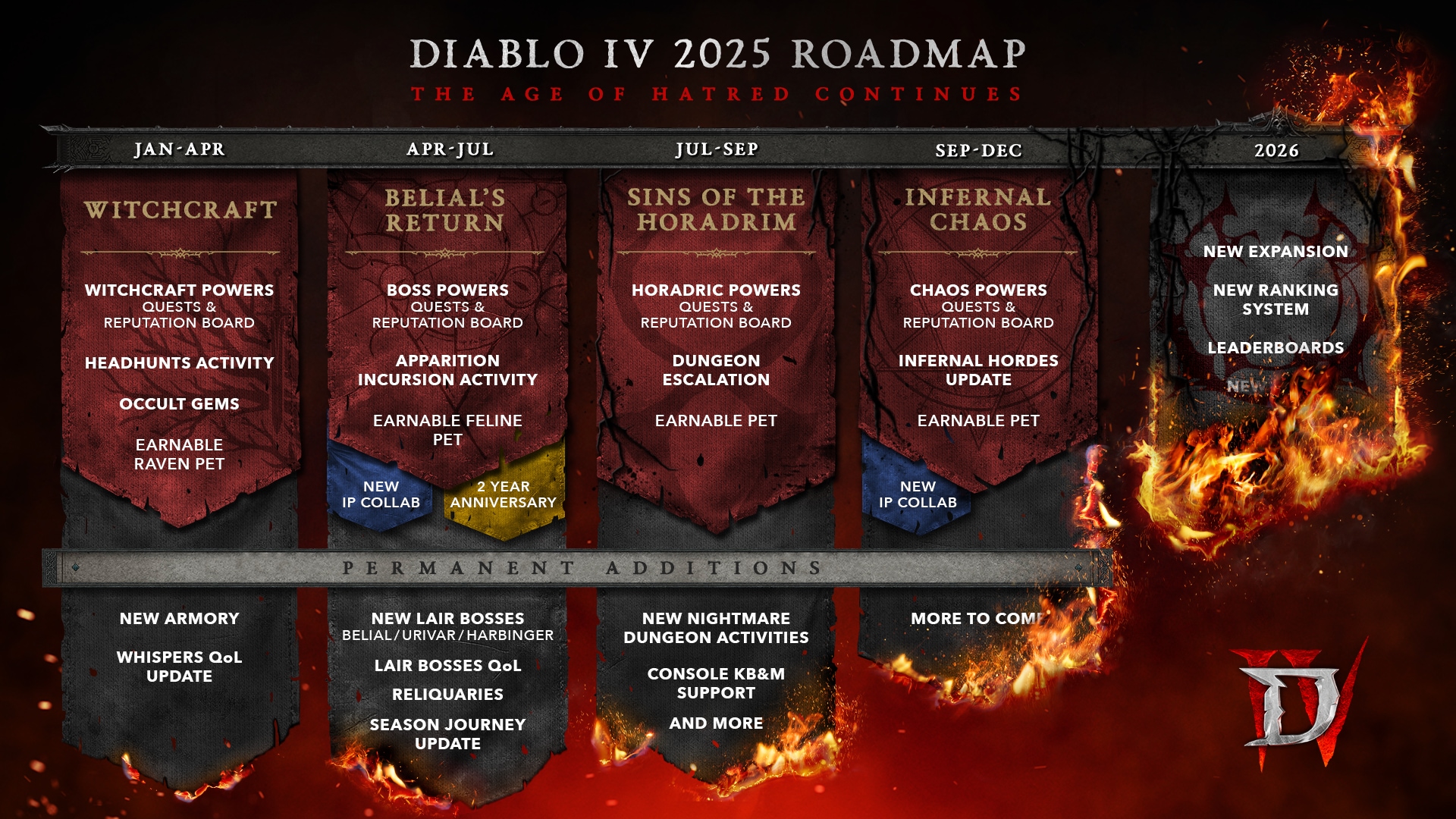 roadmap-2025-diablo4