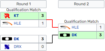 arbre-finales-regionales-lck-2023-complet