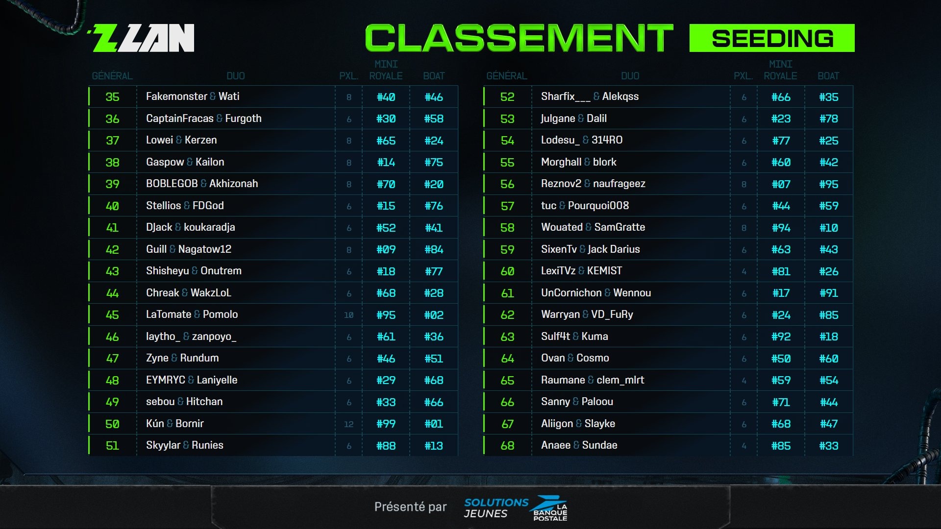 zlan-2025-resultats-seeding-2