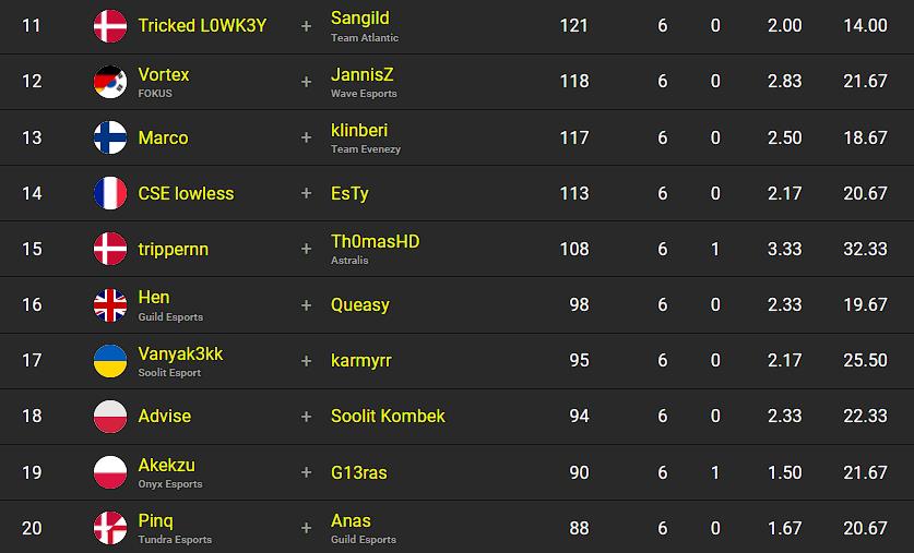 classement-fncs-s2c3-session-4-qualifier-3-2
