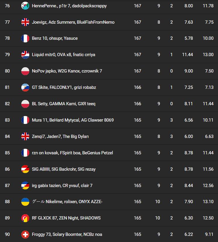 classement-fncs-s7-session-1-qualifier-1-6