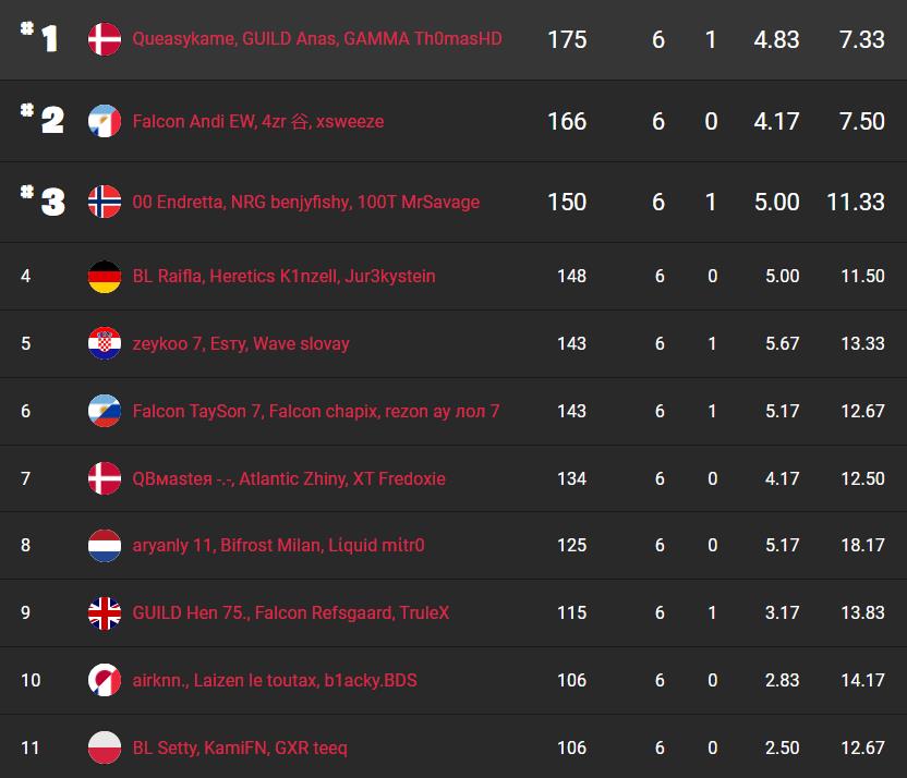 fncs-s8-resultats-session-4-1