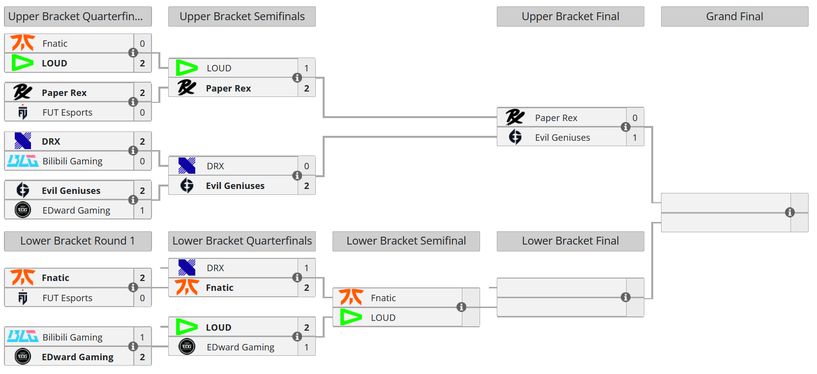 bracket-finals-1
