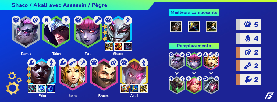 TFT-Set-6-Compo-Shaco-Akali-3