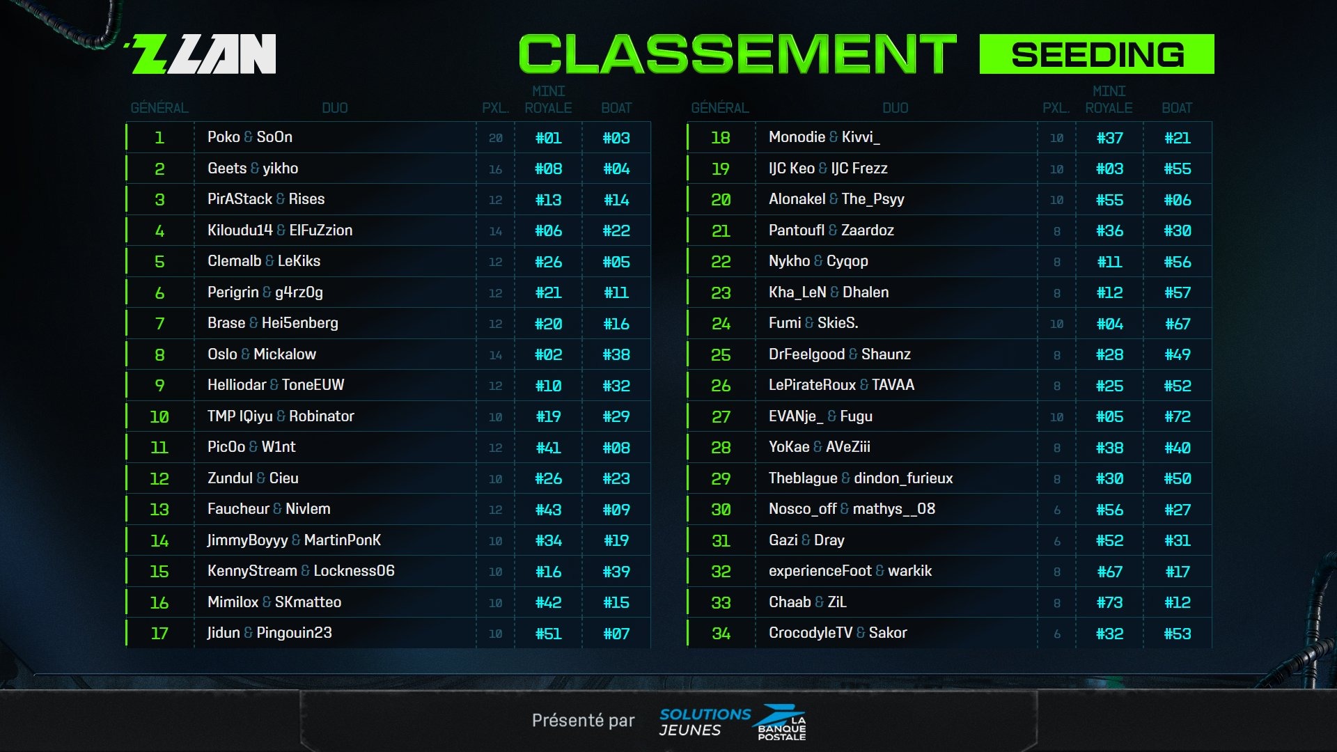 zlan-2025-resultats-seeding-1