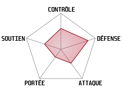 statistiques-senja-championne-wayfinder