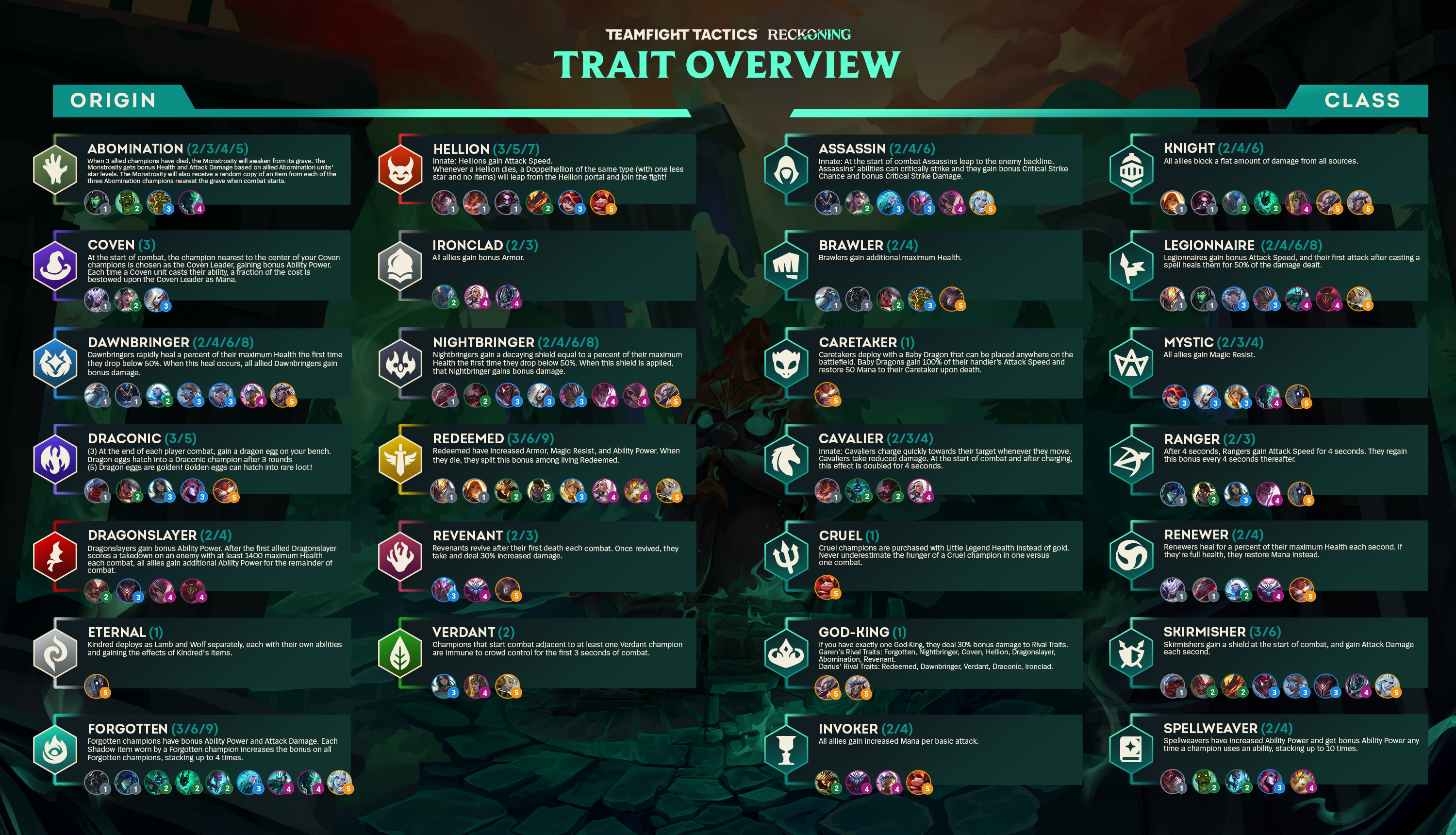 TFT-Set-5-Cheat-Sheet-Champions-Traits