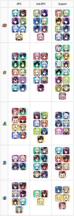 tier-list-3-3-4-1-genshin-impact