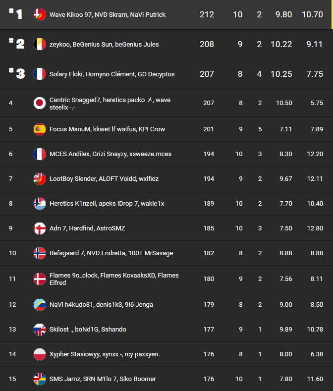 fncs-qualifier-2-saison-6-4