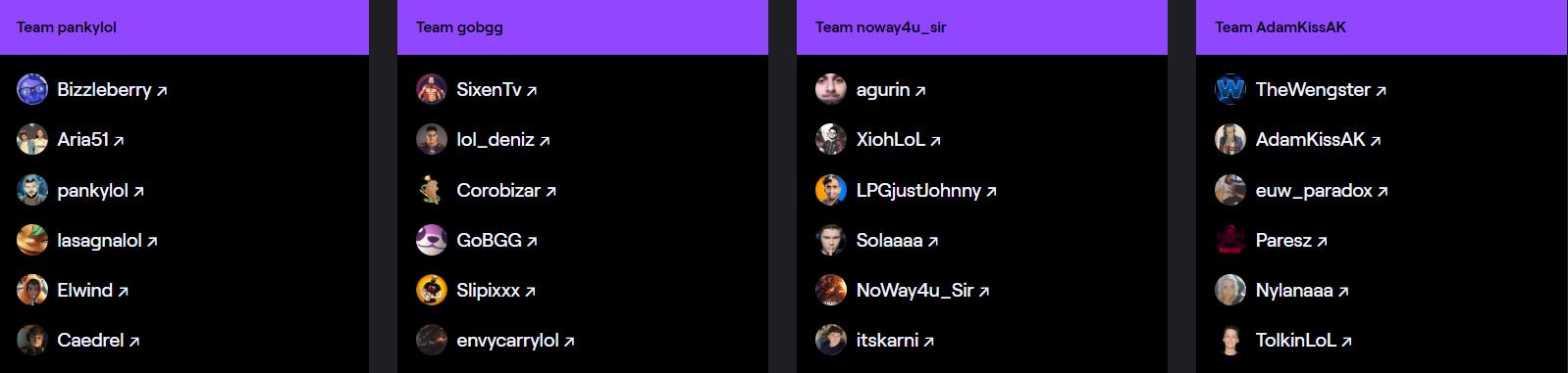 participants-groupe-b