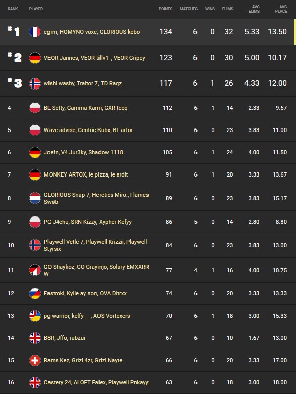 fncs-heats-fortnite-trio-b