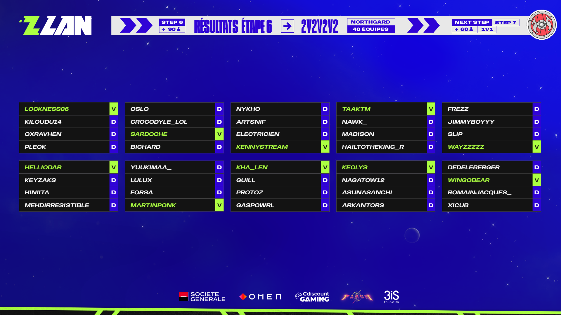 classement-zlan-2023-etape-6