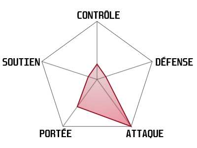 statistiques-kyros-mage-de-guerre-wayfinder