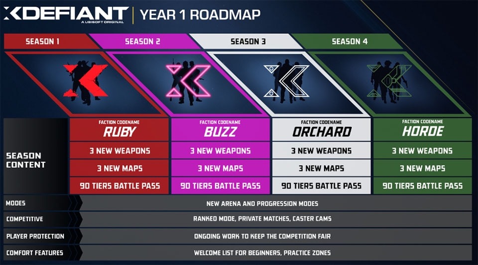 xdefiant-roadmap
