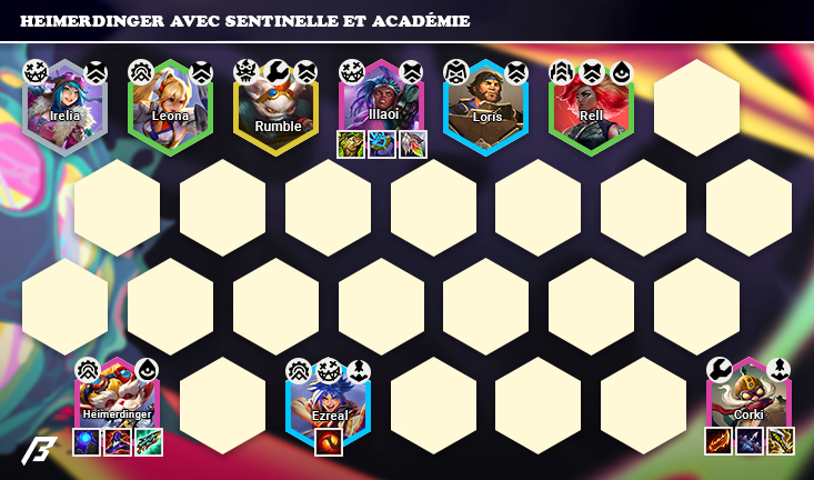 heimerdinger-sentinelle-academie-compo-set-13-tft