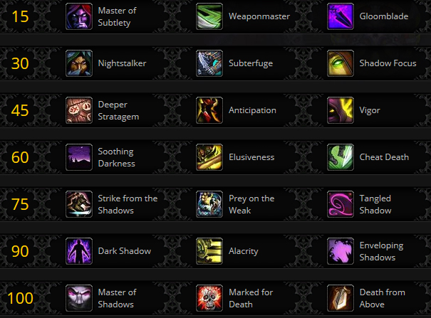 Le Voleur à Battle for Azeroth