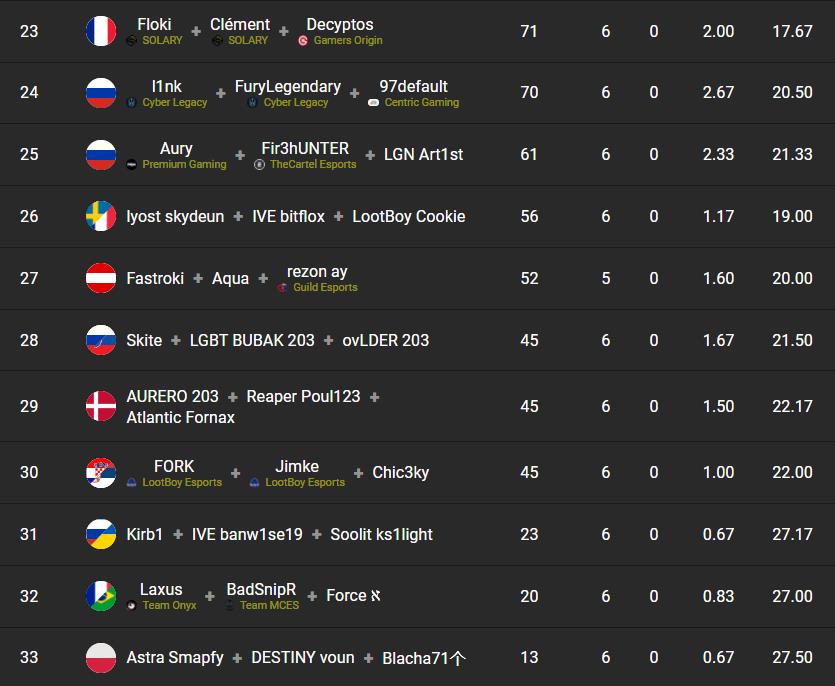 classement-fncs-grand-royale-finale-round-1-3-officiel