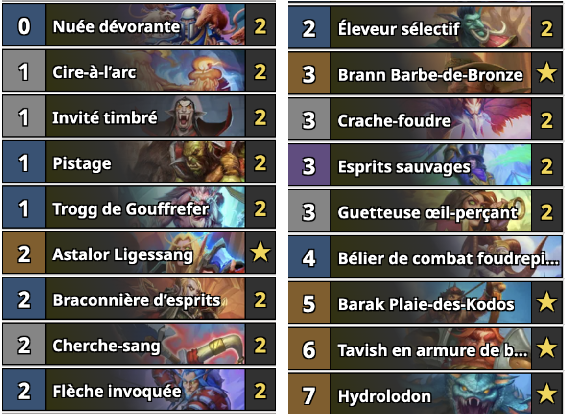 Deck-hunter-chasseur-tierlist- crache-foudre-marche-roi- liche-hearthstone-hs