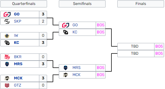 bracket-emea-masters-summer-2023