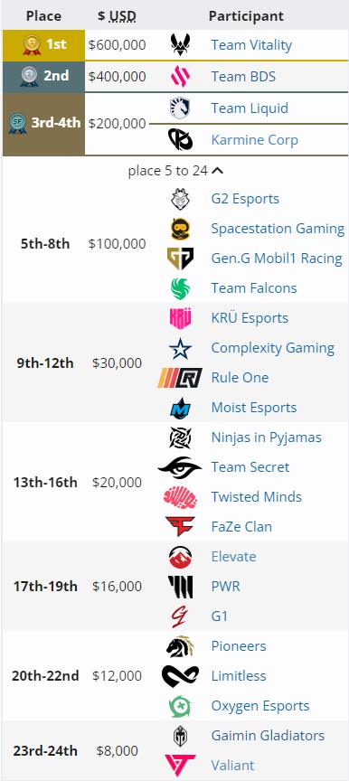 classement-rcls-champions-2023