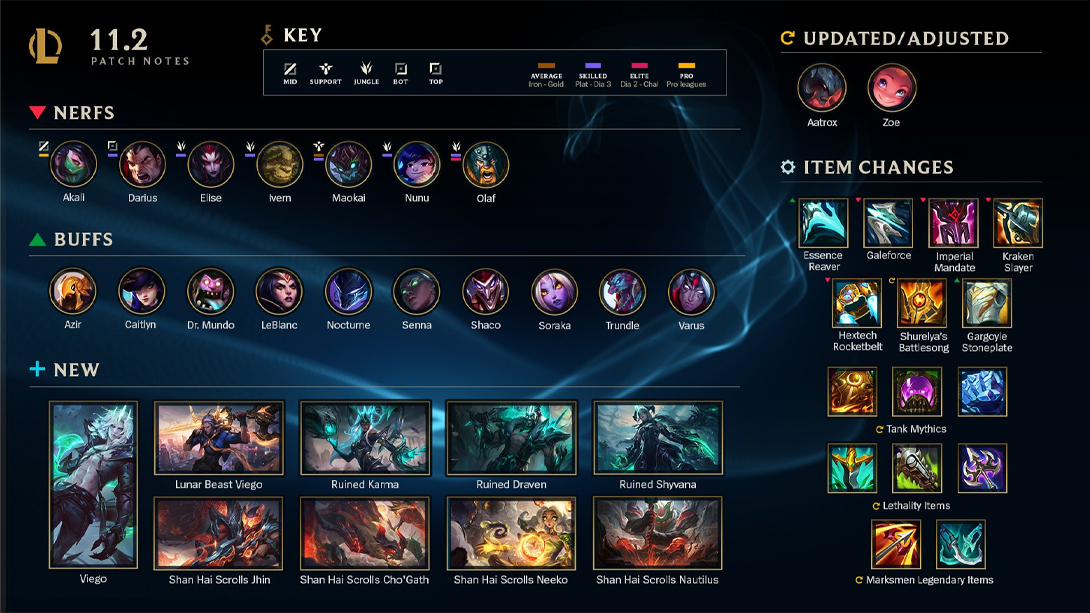 Patch-LoL-Mise-a-jour-Buff-Nerf-Equilibrage-11.2-Recapitulatif