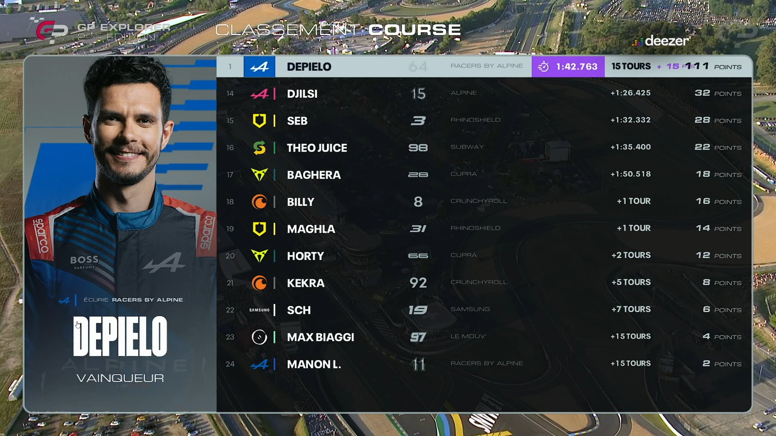 classement-gp-explorer-2-2