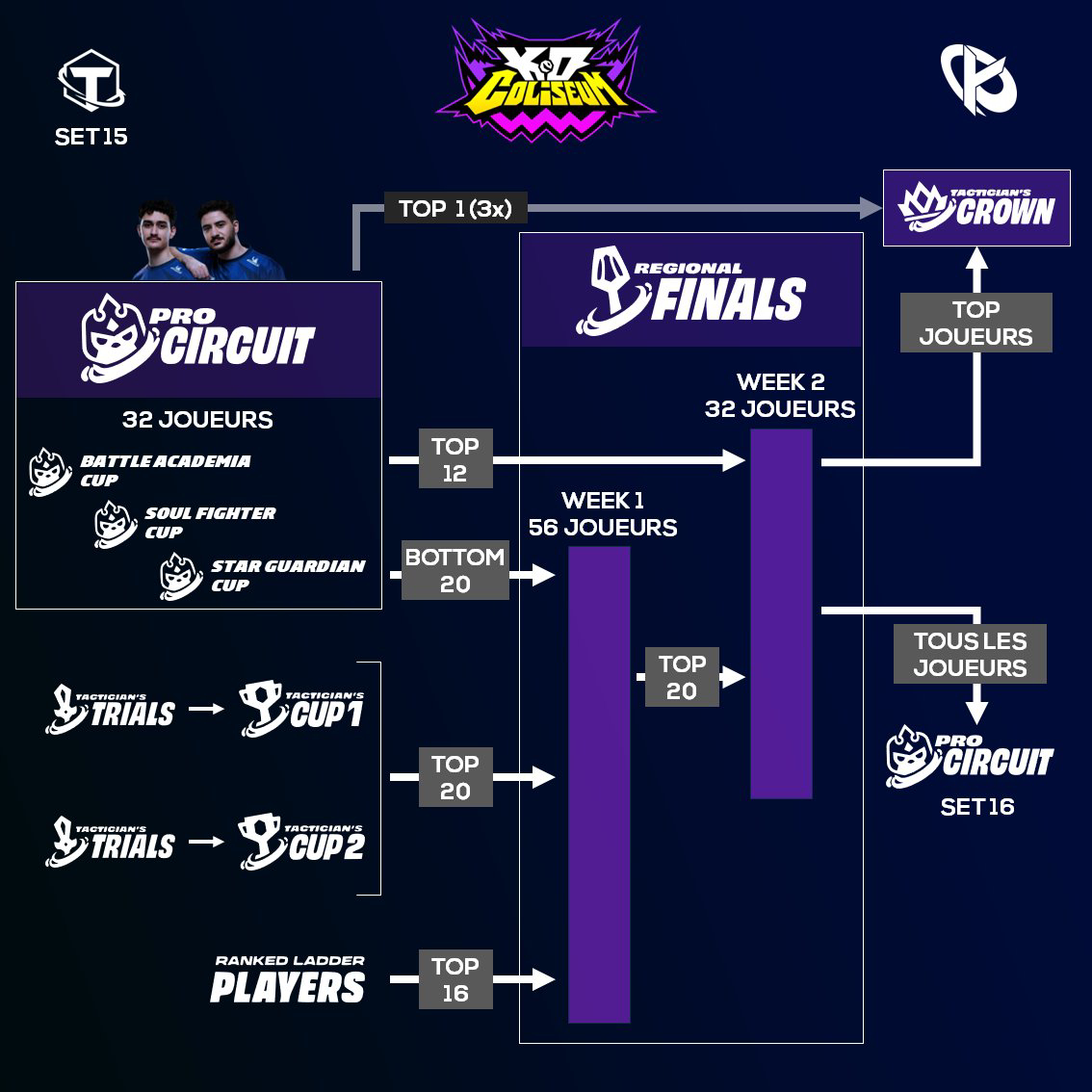 tft-pro-circuit-set-15-details