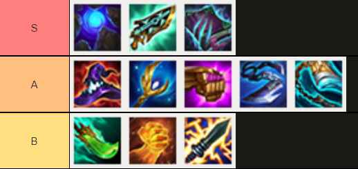 TFT-Guide-Set-9.5-Items-Silco