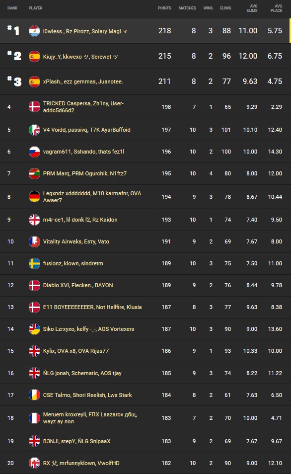 fncs-semaine-3-classement-resultats