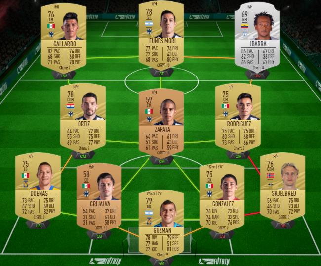 dce-odegaard-returns